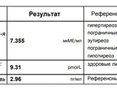 гормоны щитовидной железы
