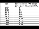 Рас Почитала сейчас