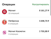 Итоги месяца. По тратам на продукты