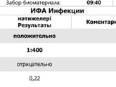 Результаты ТОРЧ инфекций 2