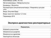 Кашель, анализ в поисках причины
