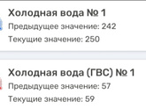 У кого стоят счётчики
