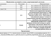 Беременность. Мутации генов. ЗБ.