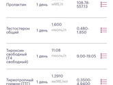 Кто нибудь ориентируется, по анализам?