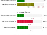 Гиперактивность