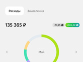 Затраты на продукты