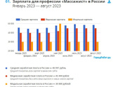 Зарплата массажиста в Израиле больше, чем у нас