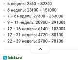 Анализ ХГЧ