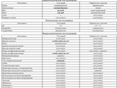 Лактозная недостаточность?