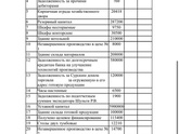 Помогите пожалуйста кто не
