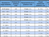 Ребёнку 3 месяца, на