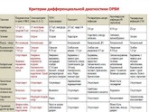 Грипп и парагрипп отличия у детей