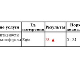 Анализы