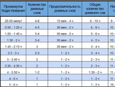 Ребёнку 3 месяца, на