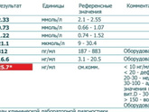 Девочки, кто шарит в этой теме 🙈
