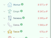 Расходы апрель