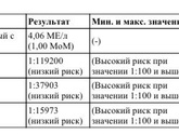 Скрининг (анализы)