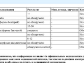 Результаты анализов