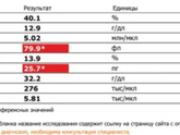 Анализы