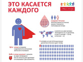 Помогите детям сдав кровь.