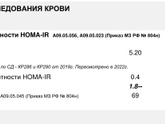 Снижен инсулин