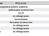 Что означает?