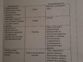 Питание на гв