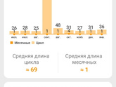 Задержка при ГВ 7й день