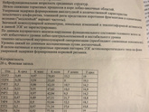 Кто делал узи сосудов шеи вроде так