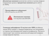 Кто разбирается в анализах ?