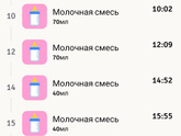 Как наладить питание месячного ребёнка?