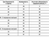 Ранее родоразрешение кс