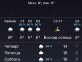 Ещё кусочек Северного лета...
