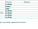Девочки помогите кто разбирается