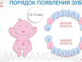 Неправильный порядок зубов