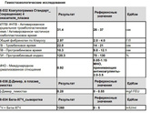 Помогите расшифровать анализы!!???