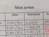 Анализы в месяц