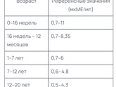 Нормы ттг у детей, кто в курсе ?