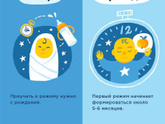 Как дела с режимом?