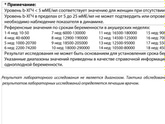 ХГЧ 8ДПП.