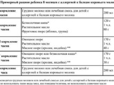 Сколько раз в день
