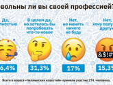 Довольны ли вы своей профессией?