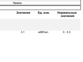 Хгч до месяки 3дня,это