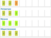 7 класс. Итоги третьей четверти 😭
