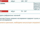 Высокий пролактин