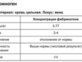 Фибриноген во время беременности