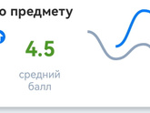 Оценки.