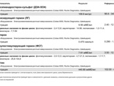 Сегодня получила результаты анализов