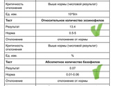 Кто разбирается?