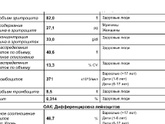 Кто разбирается в анализах?